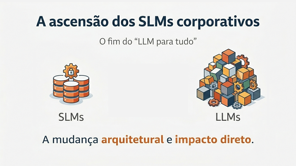A ascensão dos SLMs