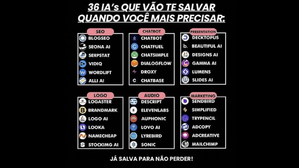 36 Ferramentas de IA