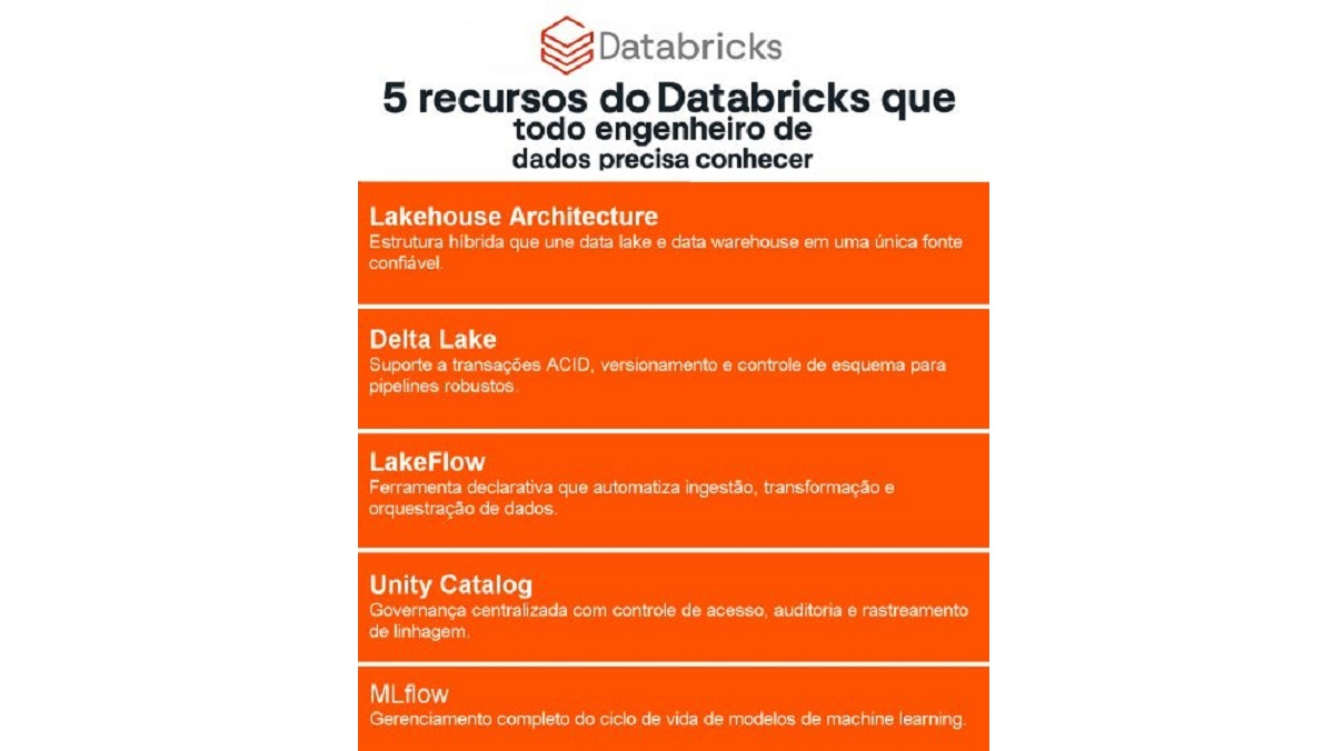 5 recursos do Databricks.