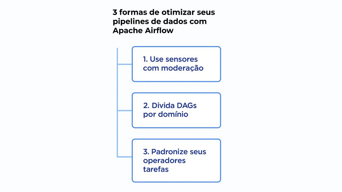 3 formas de otimizar seus pipelines de dados com Apache Airflow.