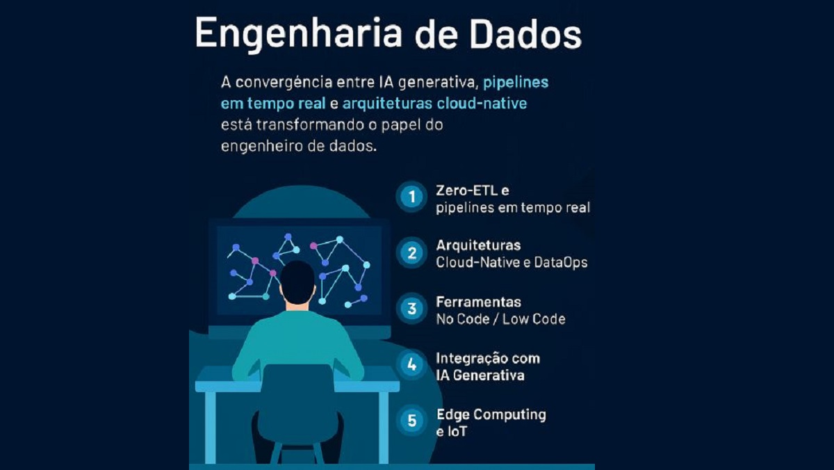 Engenharia de Dados: O que está mudando?