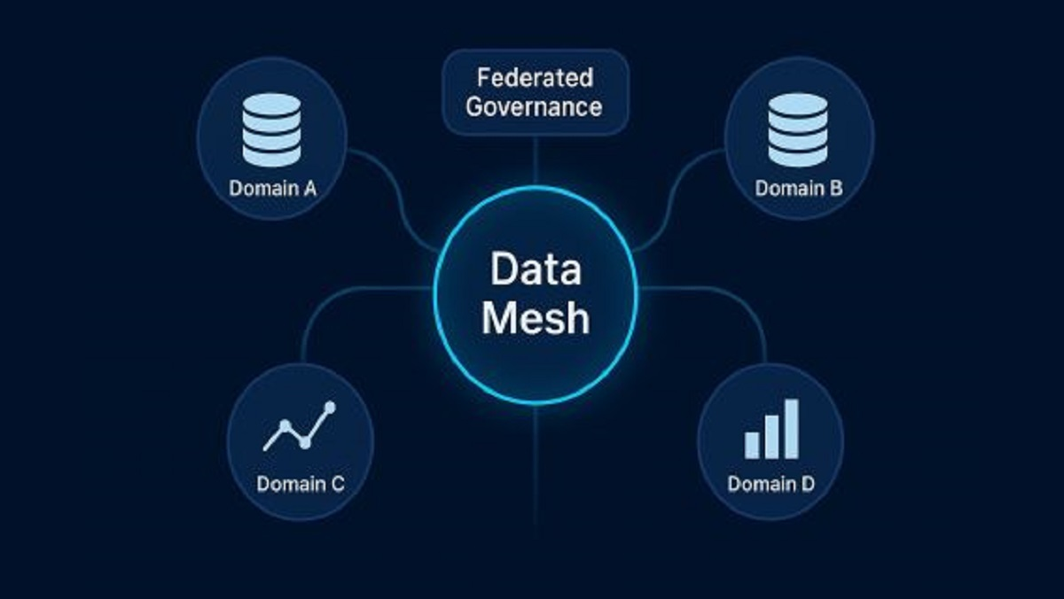 Data Mesh na prática.