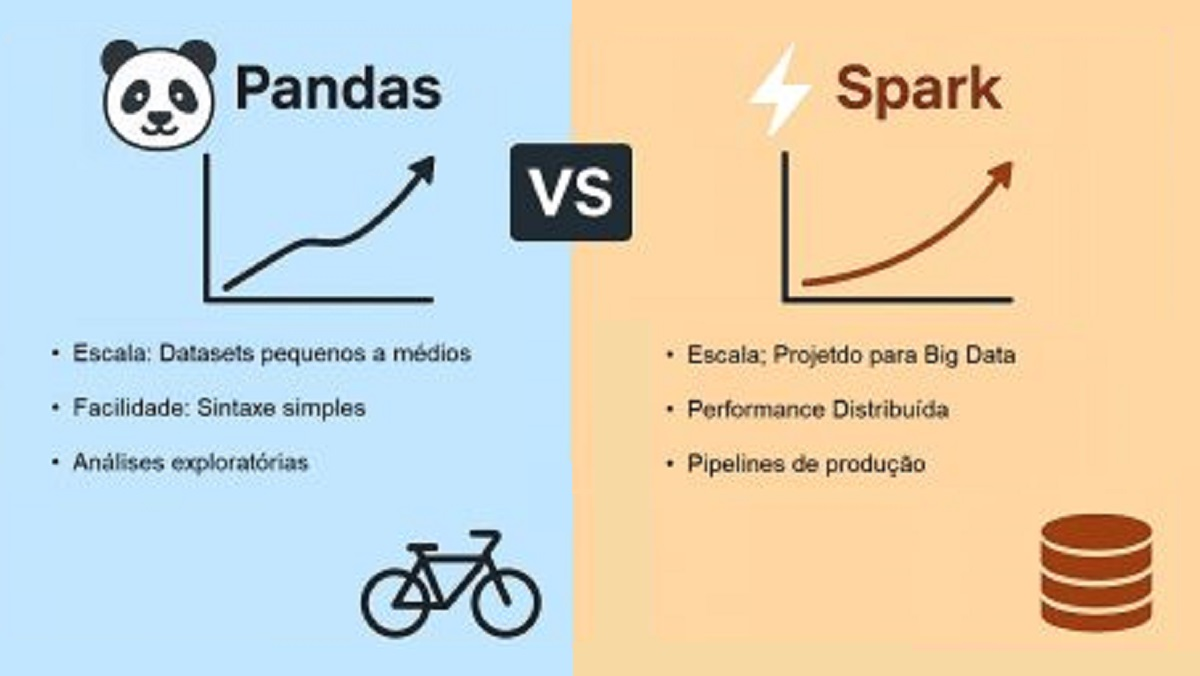 Pandas vs Spark.