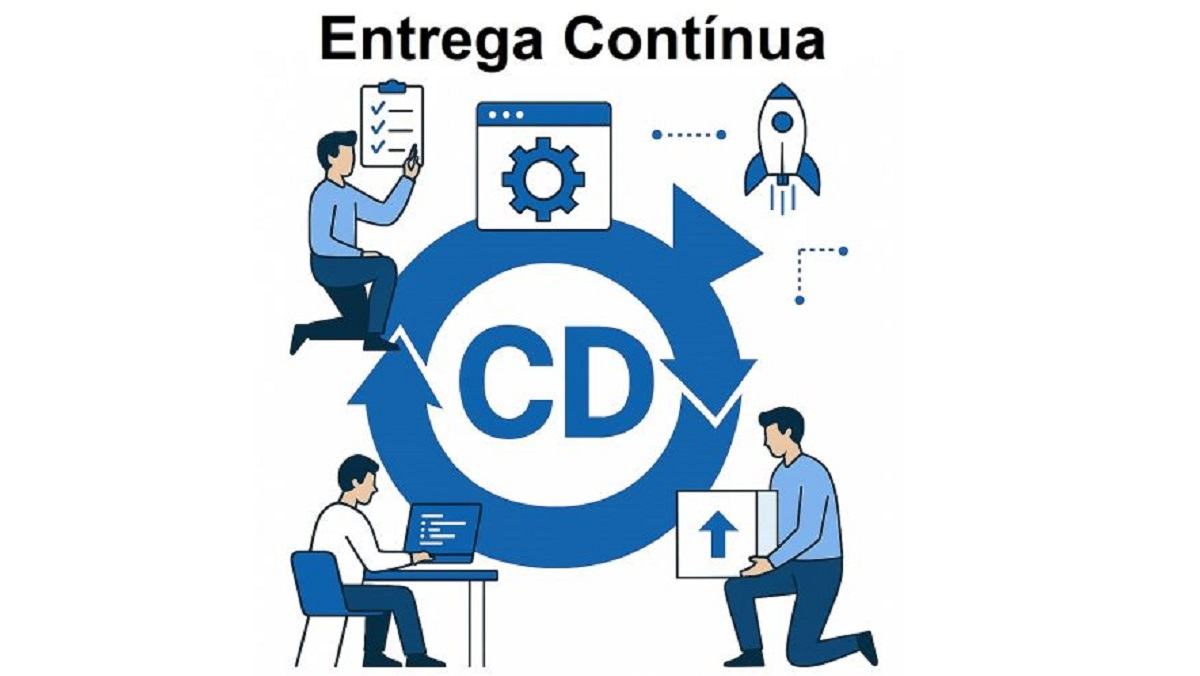 CD - Continuous Delivery/Deployment.