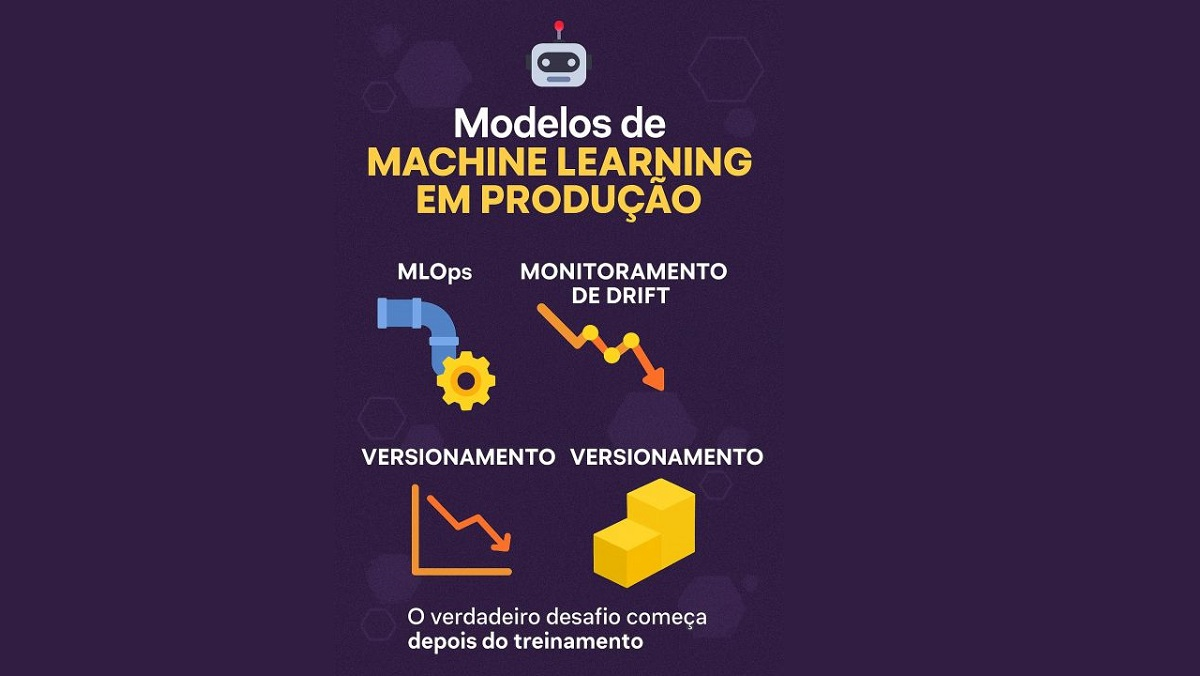 Modelos de ML em Produção.