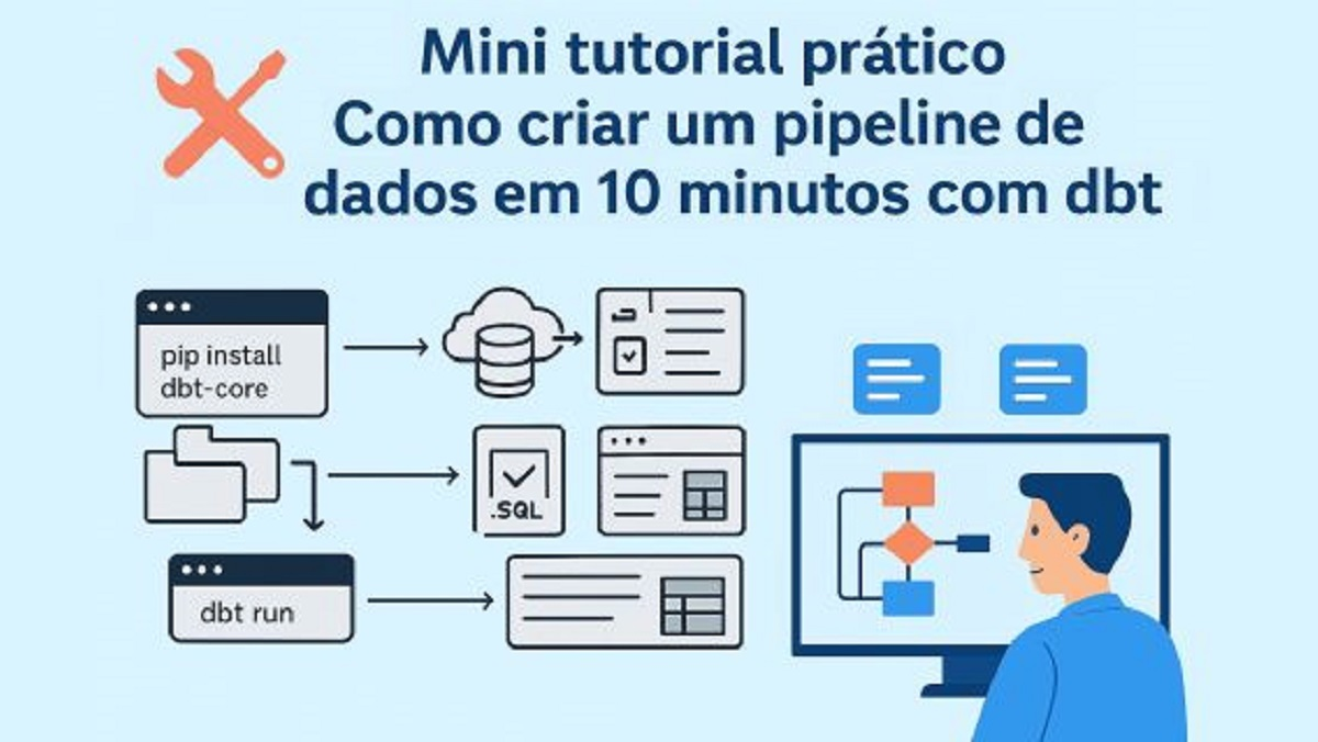 Mini tutorial prático.