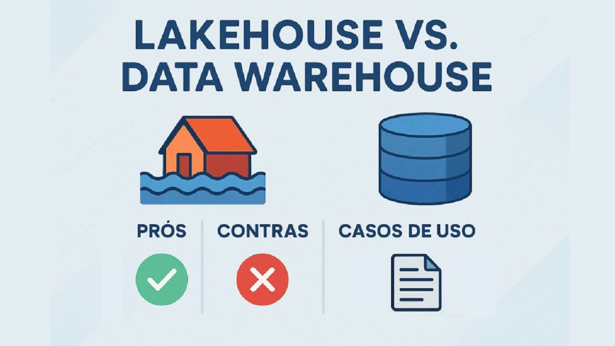 Lakehouse vs. Data Warehouse.