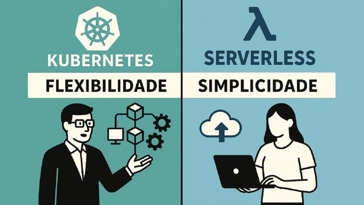 Kubernetes vs Serverless.