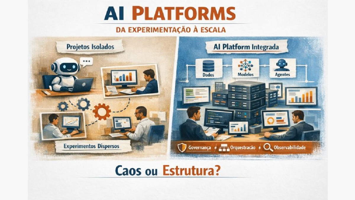 AI Platforms.