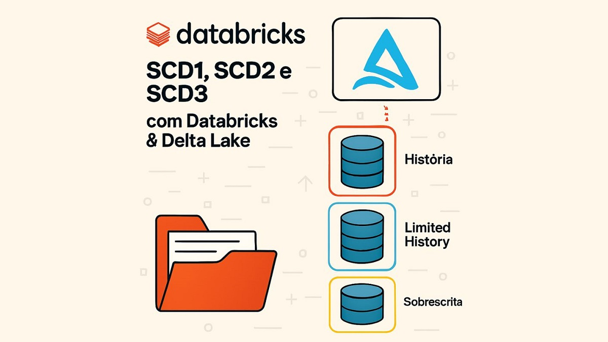 SCD2 é o tipo mais recomendado em Data Warehousing